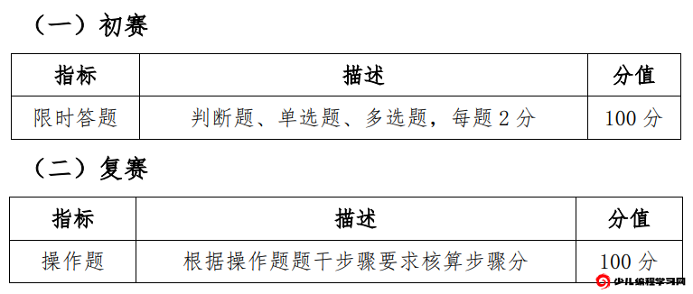 创客智慧编程初赛复赛评比标准