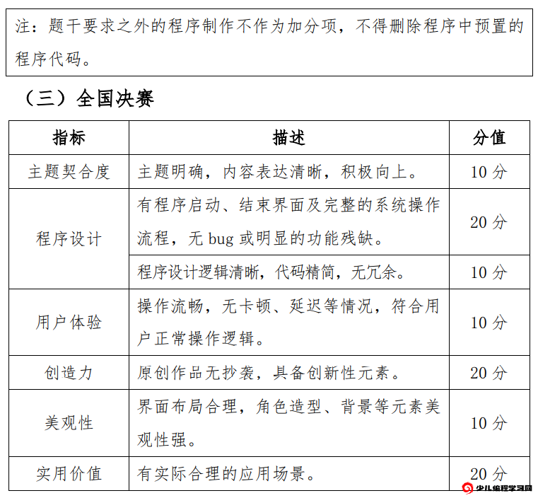 创客智慧编程决赛评比标准